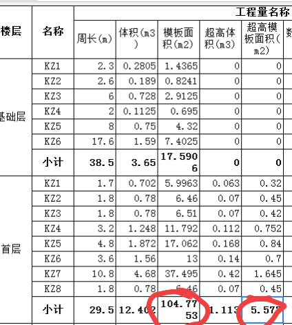 超高