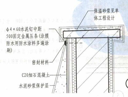 程量表达式