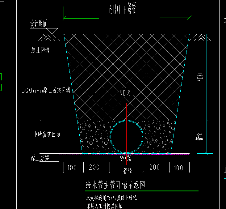 回填怎么算
