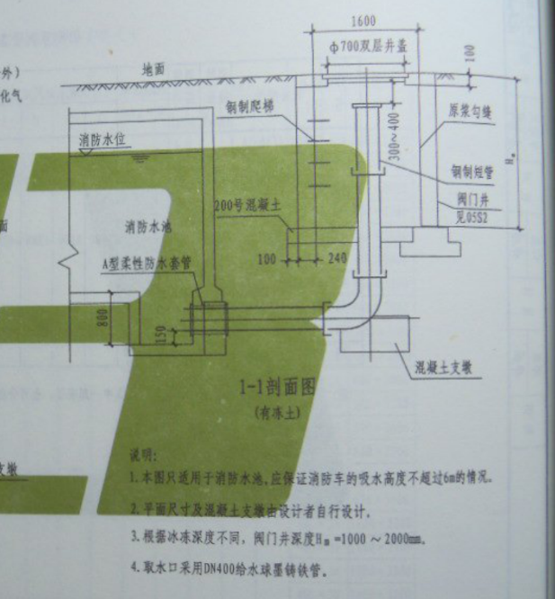 消防水池
