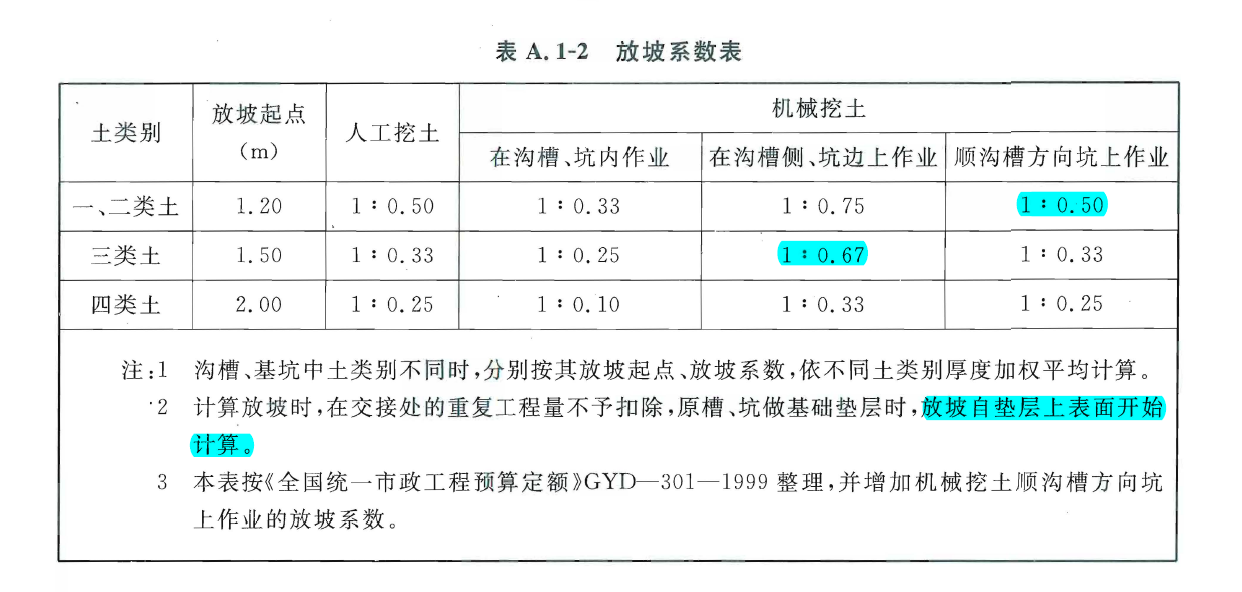 放坡系数