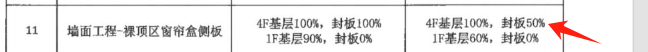 进度款