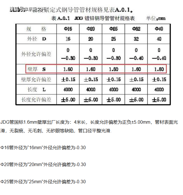 是直径