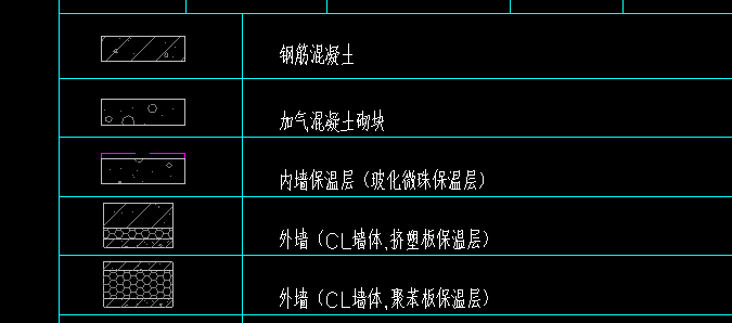 重合