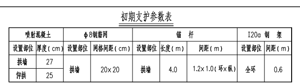 小导管