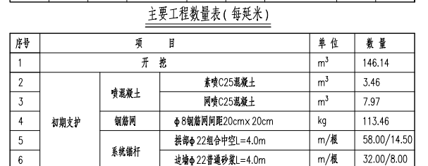 导管
