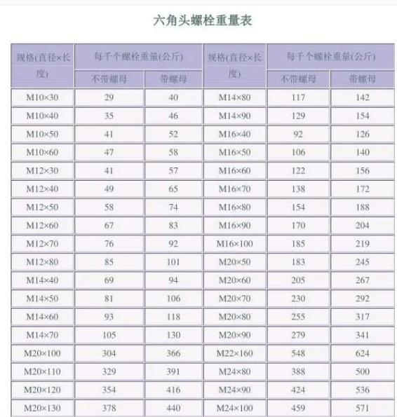 广联达服务新干线