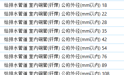 套定额