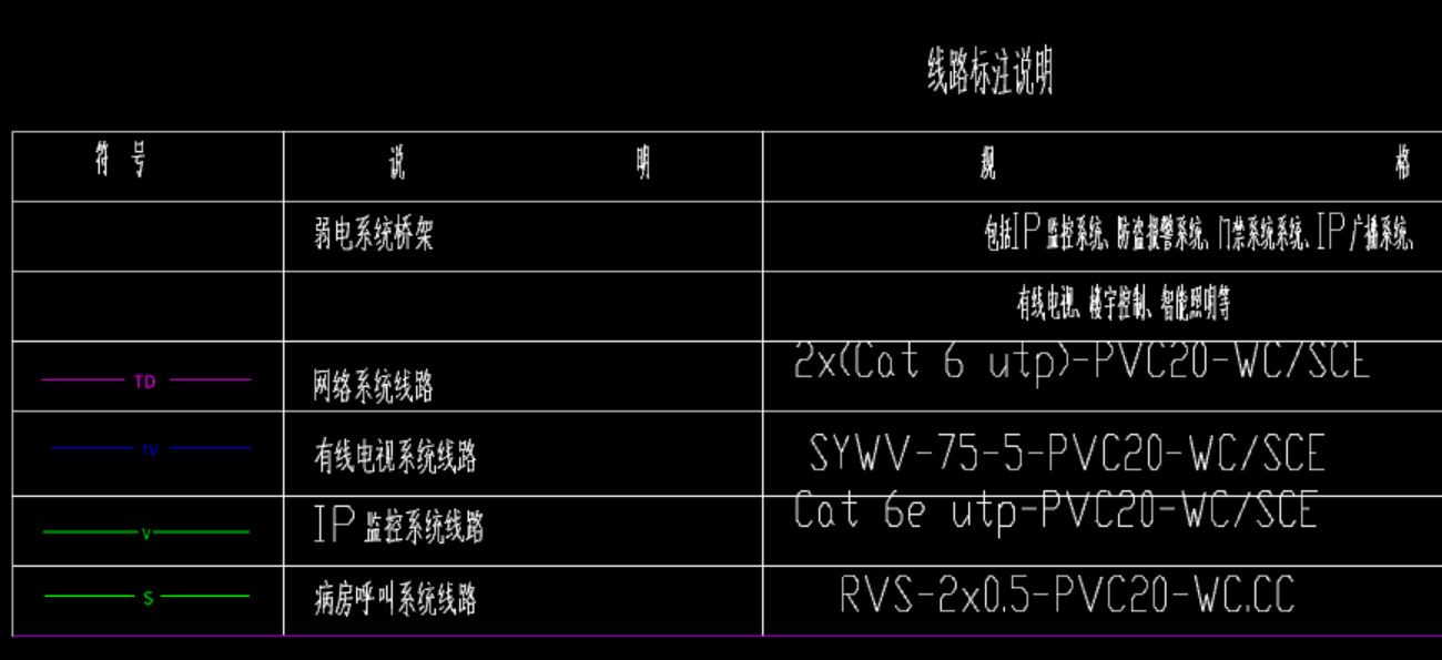 弱电
