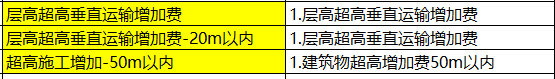 超高施工增加费