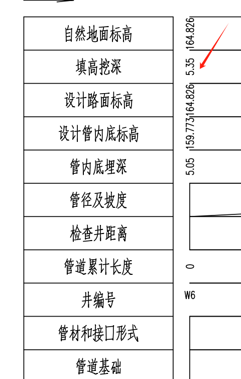 垫层底