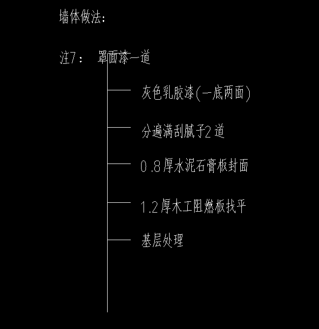 云南20定额