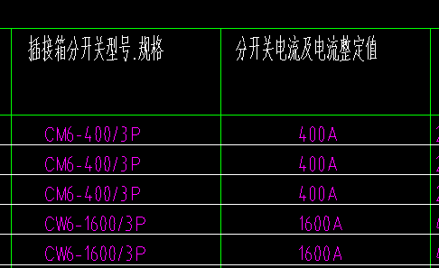 子目