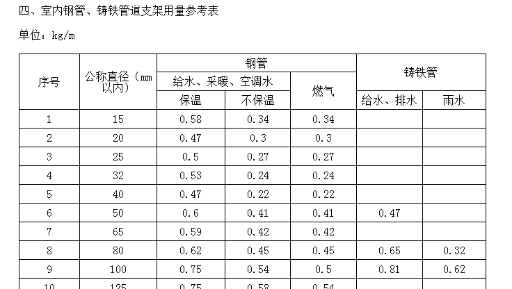 冷媒管
