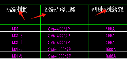 子目