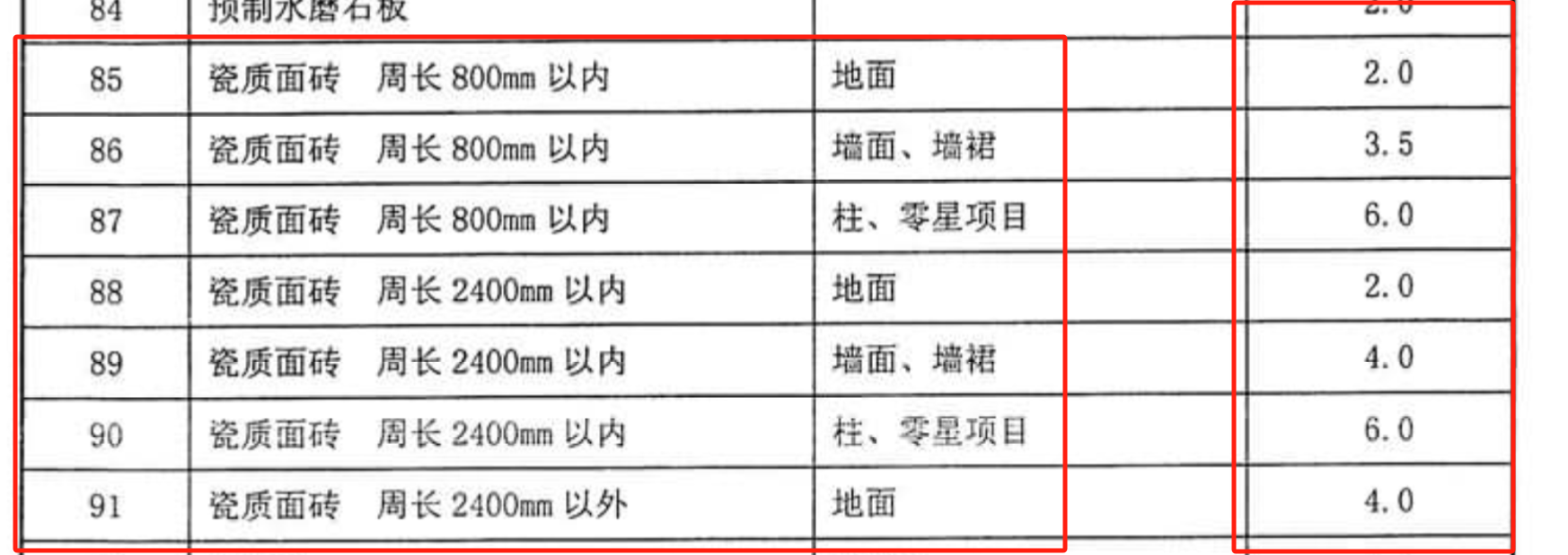 损耗率