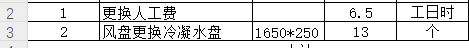 风盘