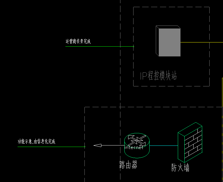 编制预算