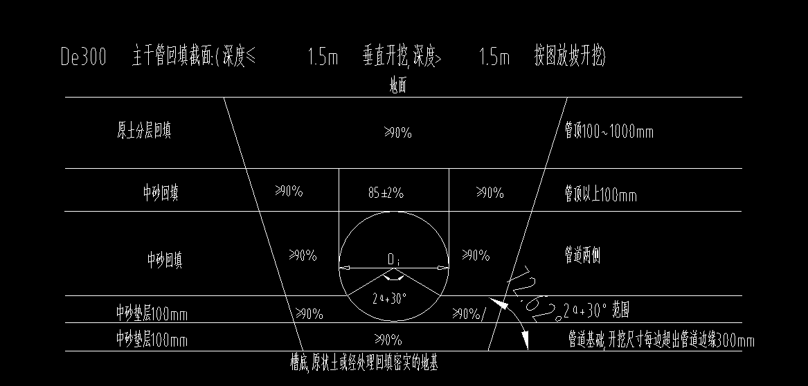 管底