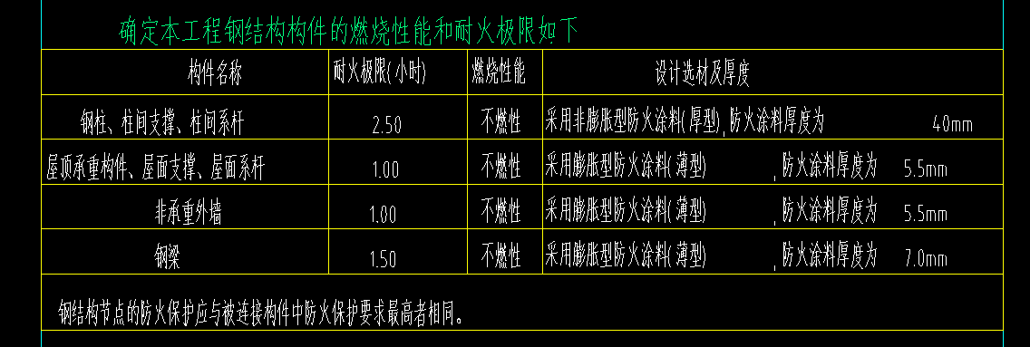 钢结构