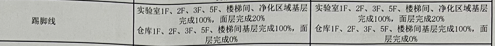 定额