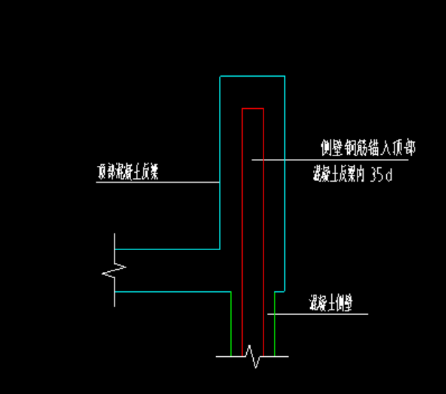 手算