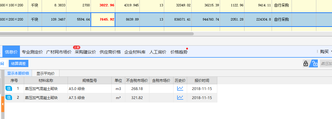 换算