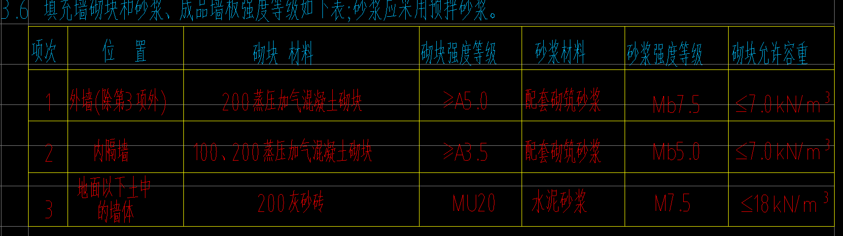 设置啊