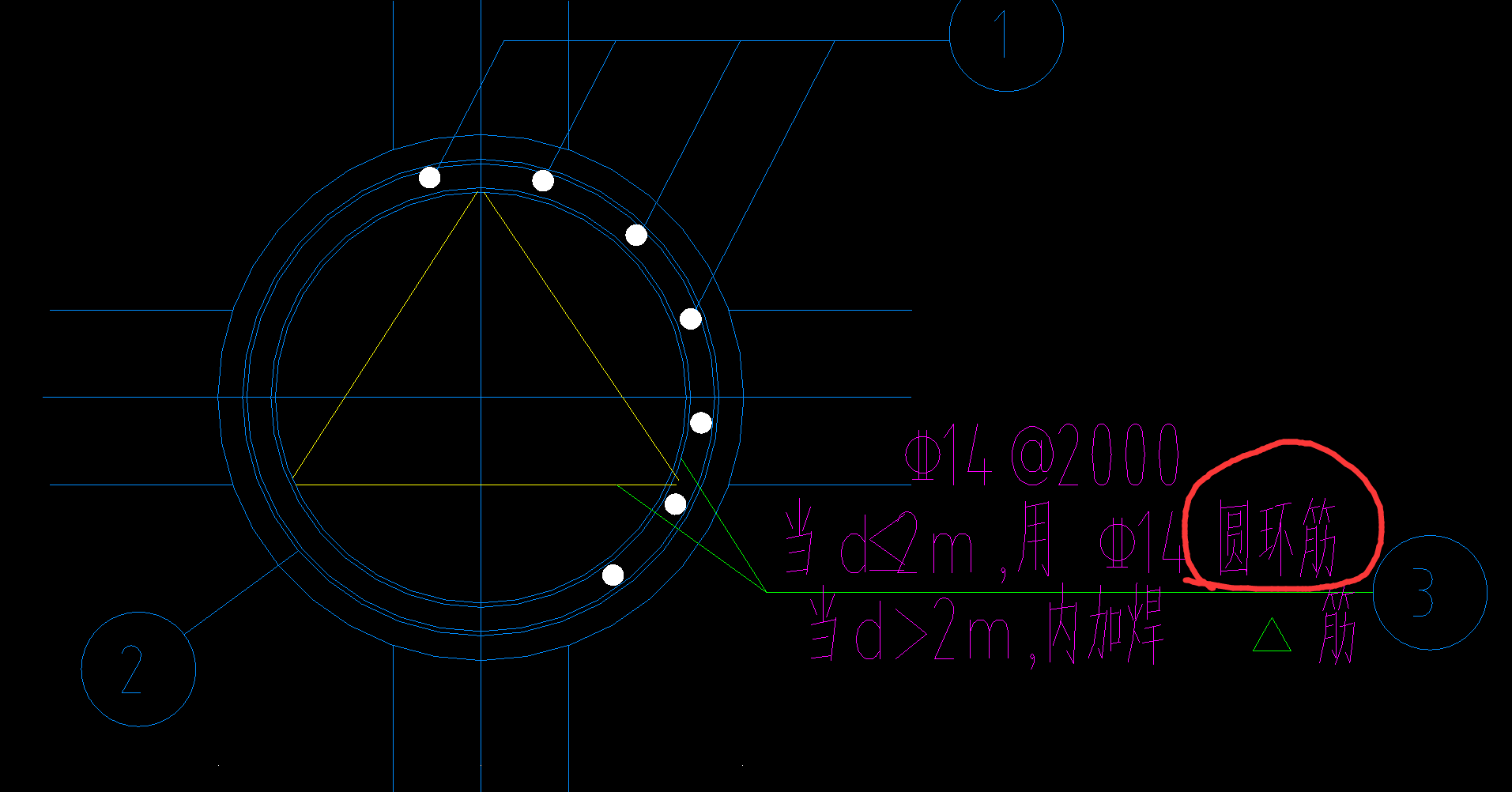 环筋