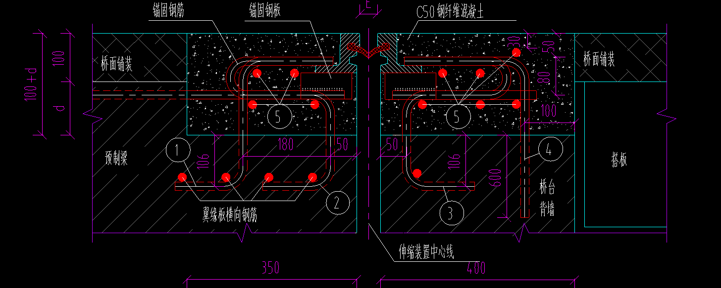 模数