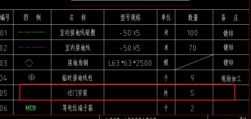 定额