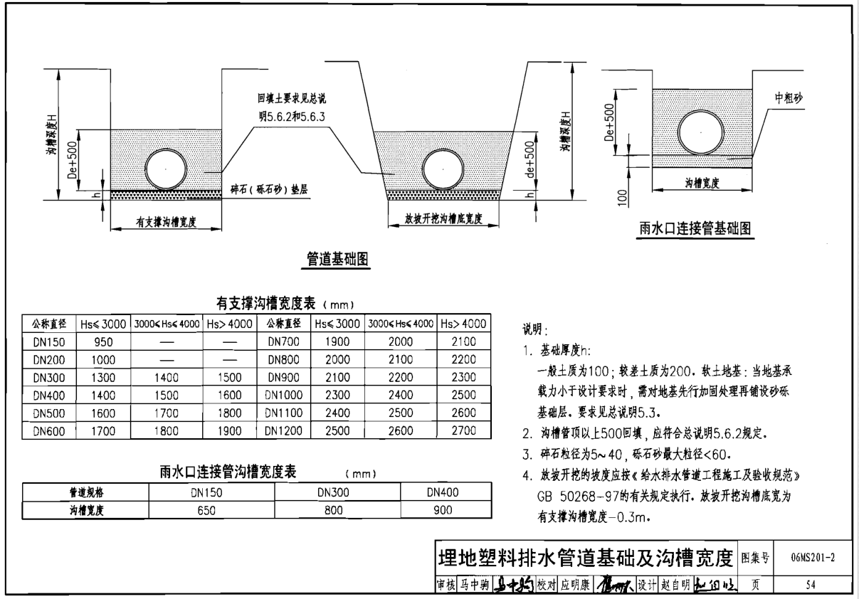 套取
