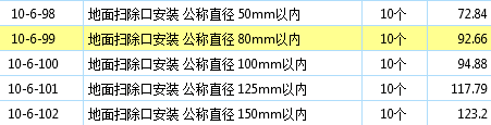 定额