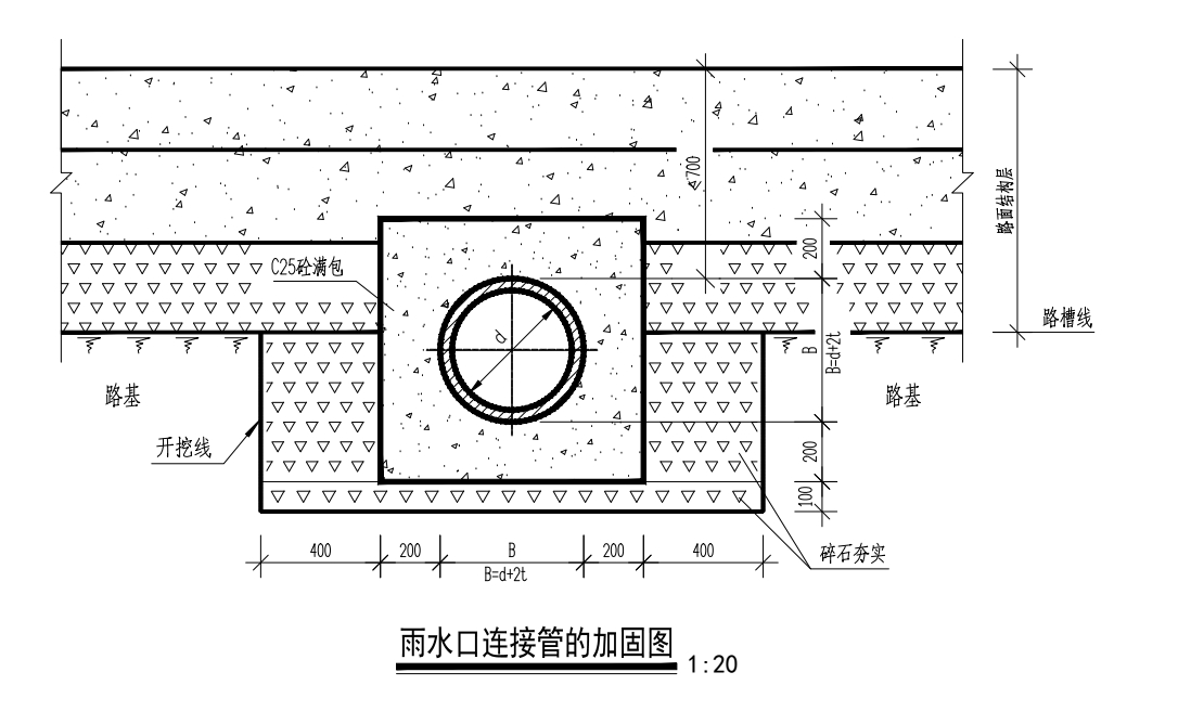 雨水管