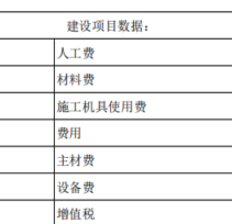 哪些费用
