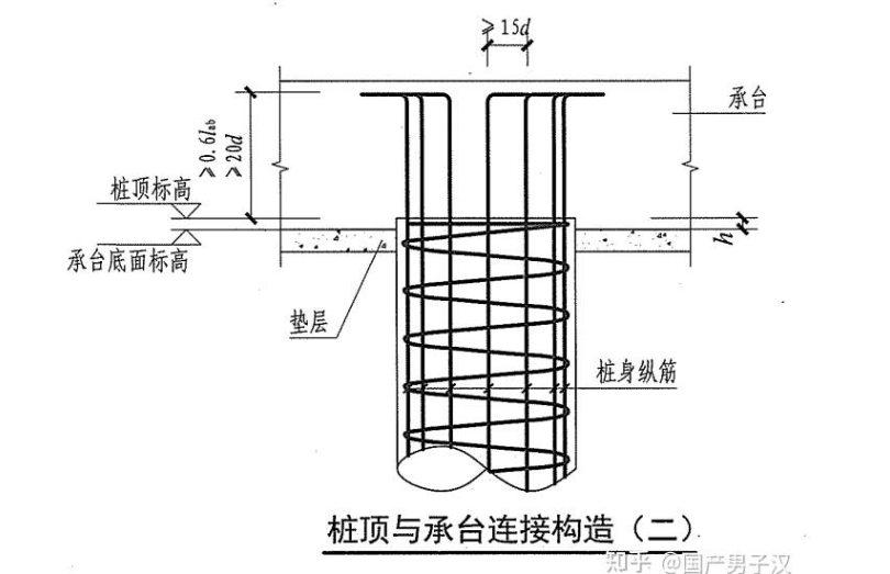 独立基础