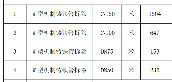 套哪个定额
