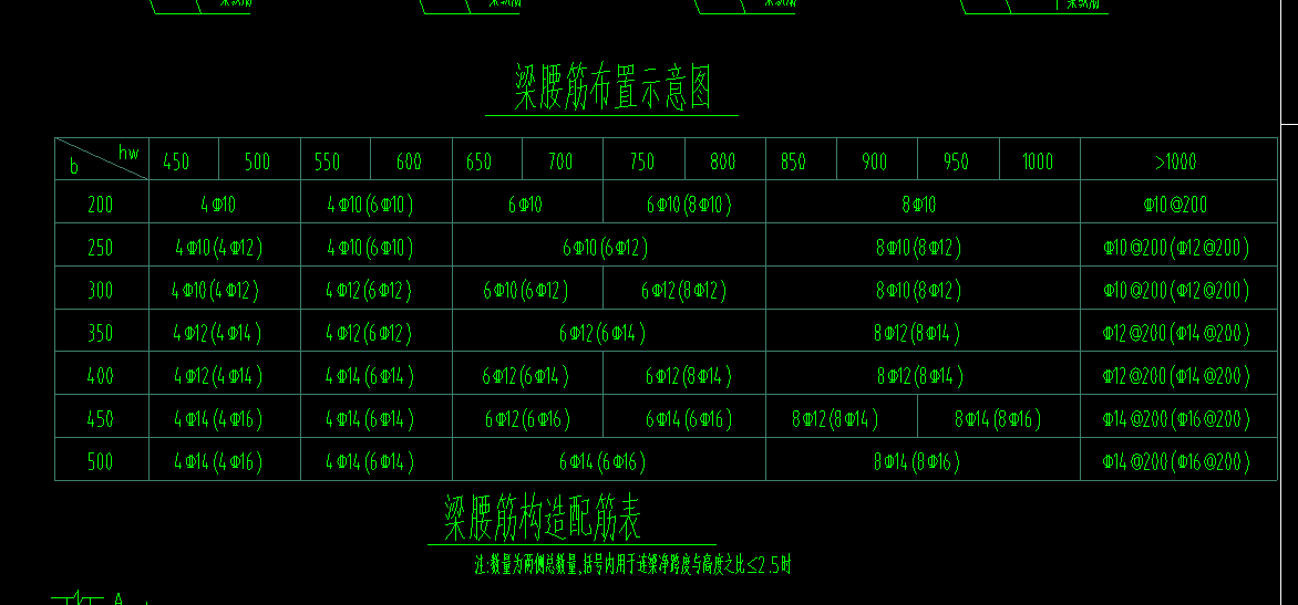 腹板