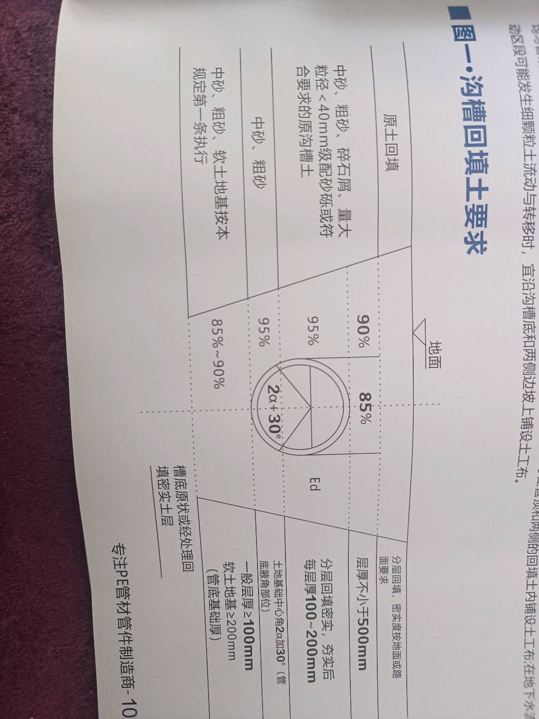 回填土