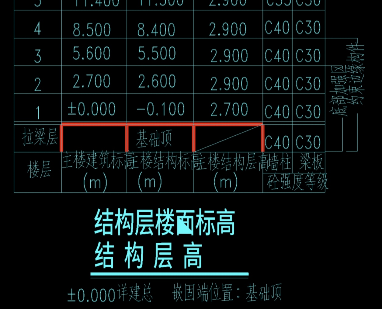 层高