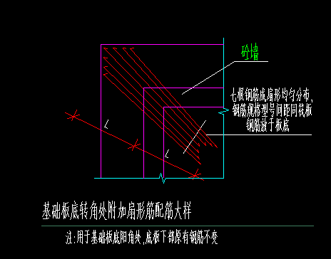钢筋设置