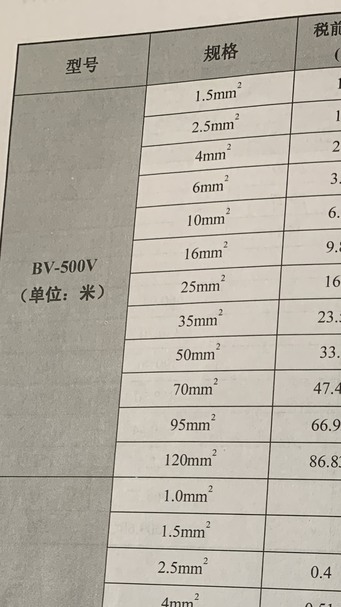 2.5的线
