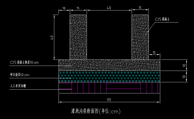 套什么定额