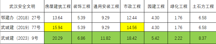 费率