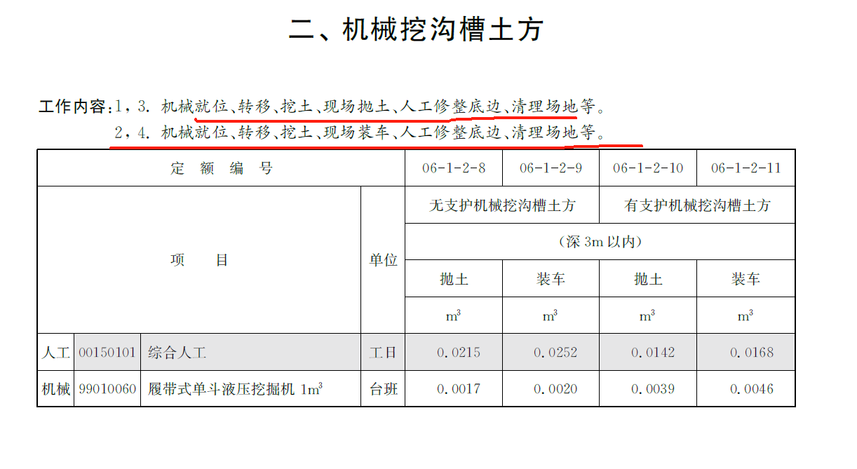 挖沟槽土方