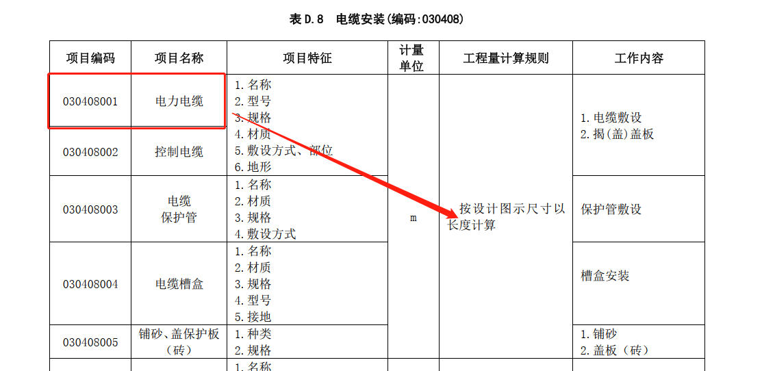预留长度