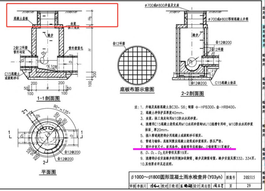 井的深度