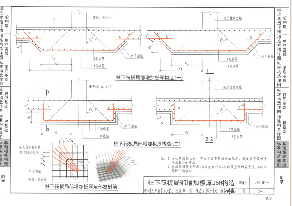 柱墩