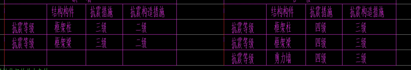 抗震等级