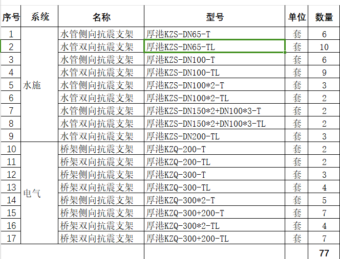套清单